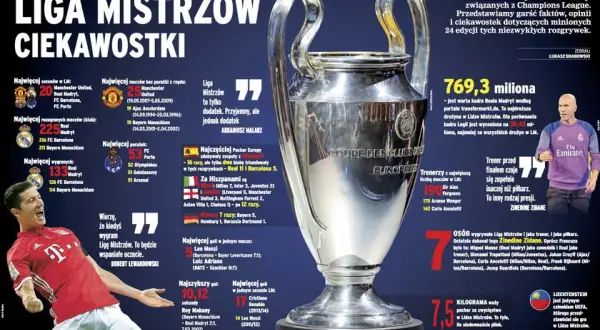 Ile waży puchar ligi mistrzów? Zaskakująca waga trofeum piłkarskiego