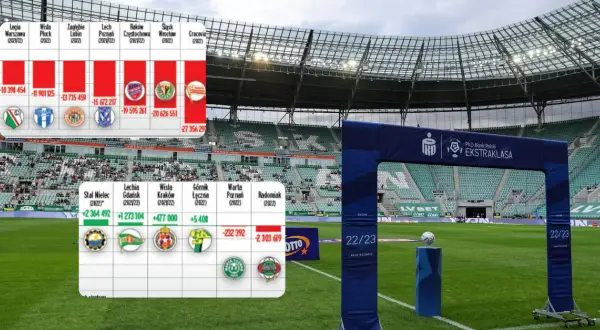 Ekstraklasa jak działa: Kluczowe zasady i sekrety polskiej ligi piłkarskiej