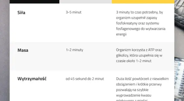 Ile przerwy między treningami jest idealne, by uniknąć przetrenowania i regenerować mięśnie?